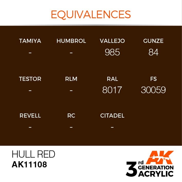 AK Interactive AK11108 HULL RED – STANDARD 17ml – zdjęcie 3