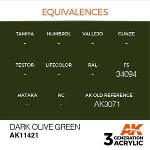 AK-Interactive AK11421 Dark Olive Green 17ml – zdjęcie 3