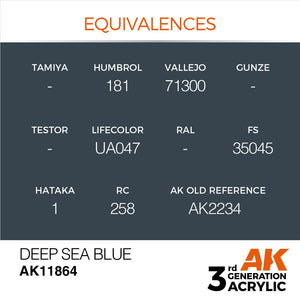AK Interactive AK11864 DEEP SEA BLUE – AIR 17 ml – zdjęcie 3