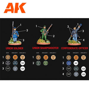 AK Interactive AK11764 SIGNATURE SET – RAFA “ARCHIDUQUE” – SPECIAL 28MM AMERICAN CIVIL WAR PAINT SET 18x17 ml – zdjęcie 5