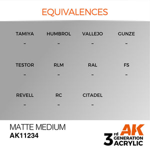 AK Interactive AK11234 MATTE MEDIUM – AUXILIARY 17ml – zdjęcie 3