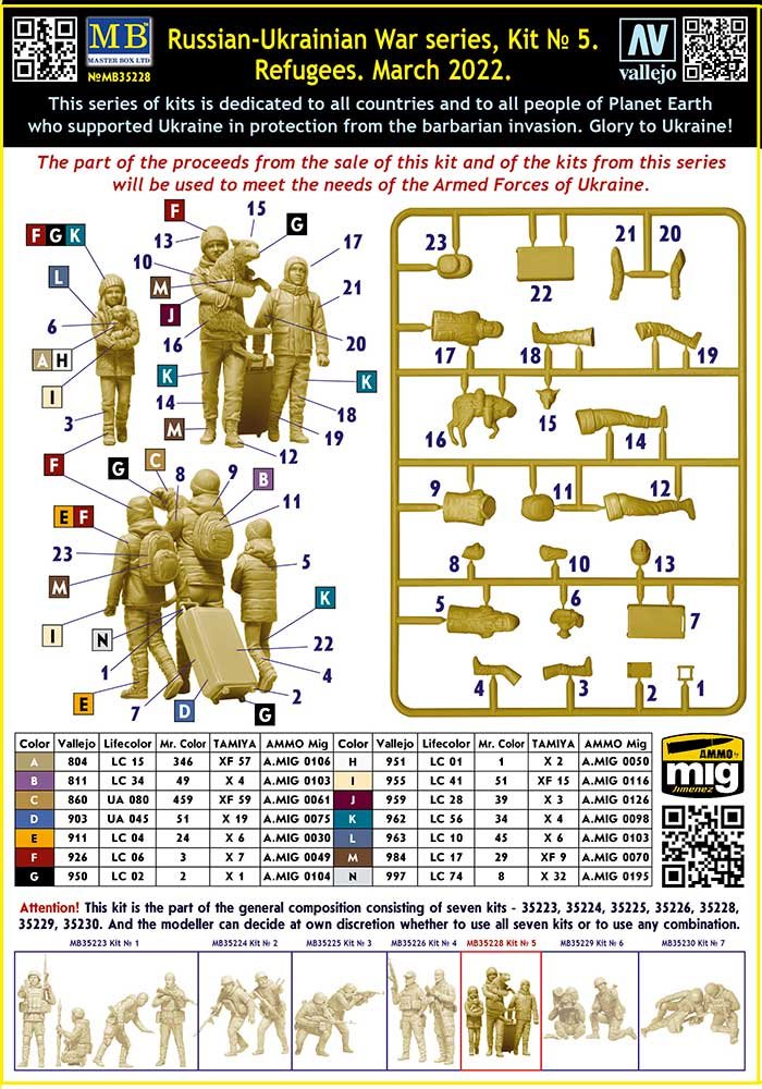 Master Box 35228 Refugees. March 2022 1/35 – zdjęcie 3