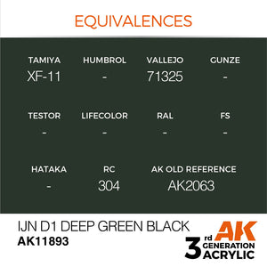 AK Interactive AK11893 IJN D1 DEEP GREEN BLACK – AIR 17ml – image 3