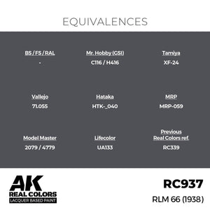 AK Interactive RC937 RLM 66 (1938) 17 ml – zdjęcie 2