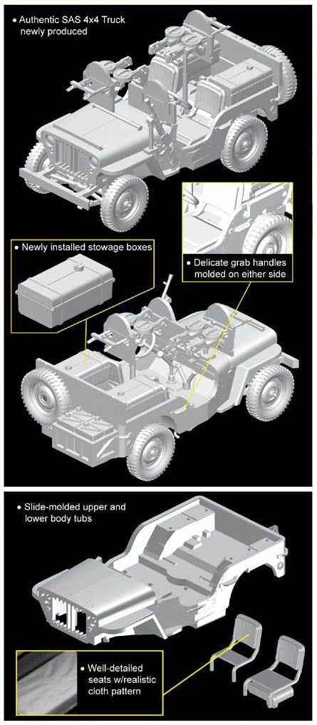 Dragon 7481 SAS Raider 4x4 Truck 1/72 – zdjęcie 4