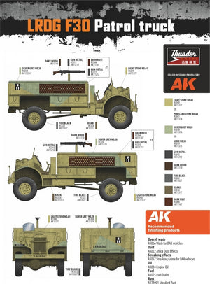Thunder Model 35305 LRDG F30 Patrol Truck Limited Bonus Edition 1/35 – image 3