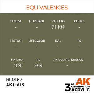 AK Interactive AK11815 RLM 62 – AIR 17ml – zdjęcie 2