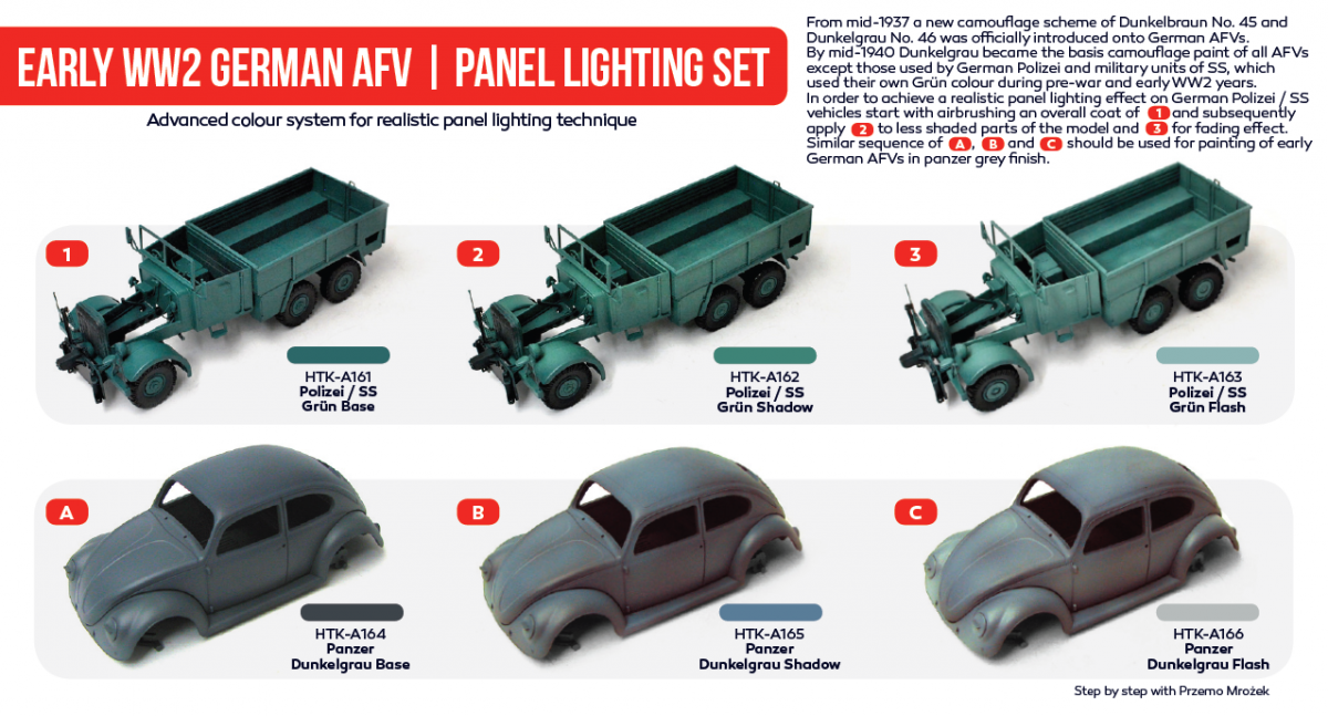 Hataka HTK-AS31 Early WW2 German AFV panel lighting set (6x17ml) – image 2