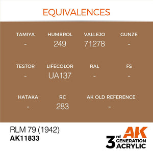 AK Interactive AK11833 RLM 79 (1942) – AIR 17ml – Bild 2