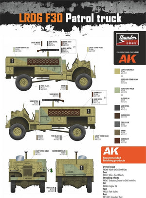 Thunder Model 35304 LRDG F30 Patrol Truck CMP in LRDG service 1/35 – zdjęcie 3