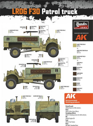 Thunder Model 35304 LRDG F30 Patrol Truck CMP in LRDG service 1/35 – zdjęcie 5