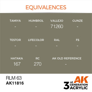 AK Interactive AK11816 RLM 63 – AIR 17ml – zdjęcie 3
