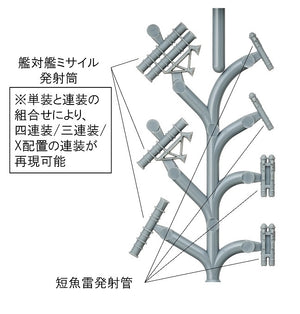 Fine Molds WA35 Anti-Ship Missile &amp;amp; Surface Vessel Torpedo Tubes for Modern Ships 1/700 – zdjęcie 3