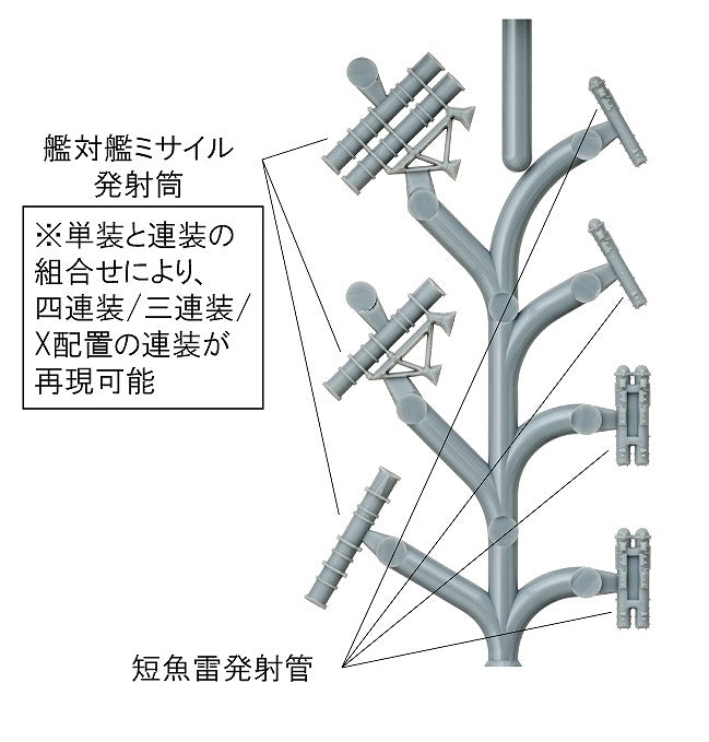 Fine Molds WA35 Anti-Ship Missile &amp;amp; Surface Vessel Torpedo Tubes for Modern Ships 1/700 – zdjęcie 3