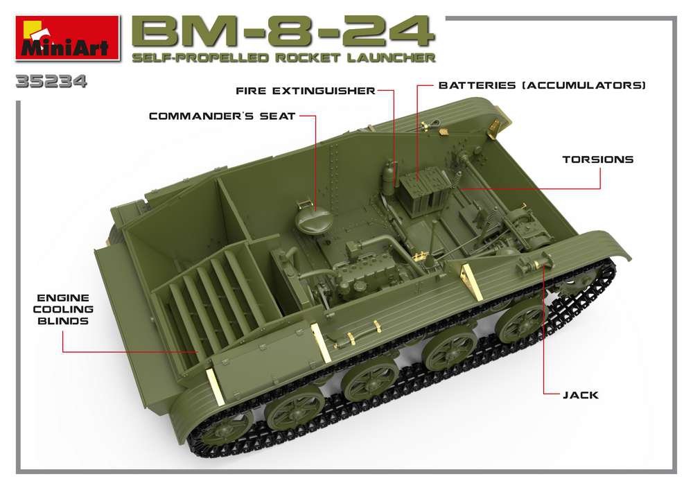 MiniArt 35234 BM-8-24 SELF-PROPELLED ROCKET LAUNCHER 1/35 – zdjęcie 2