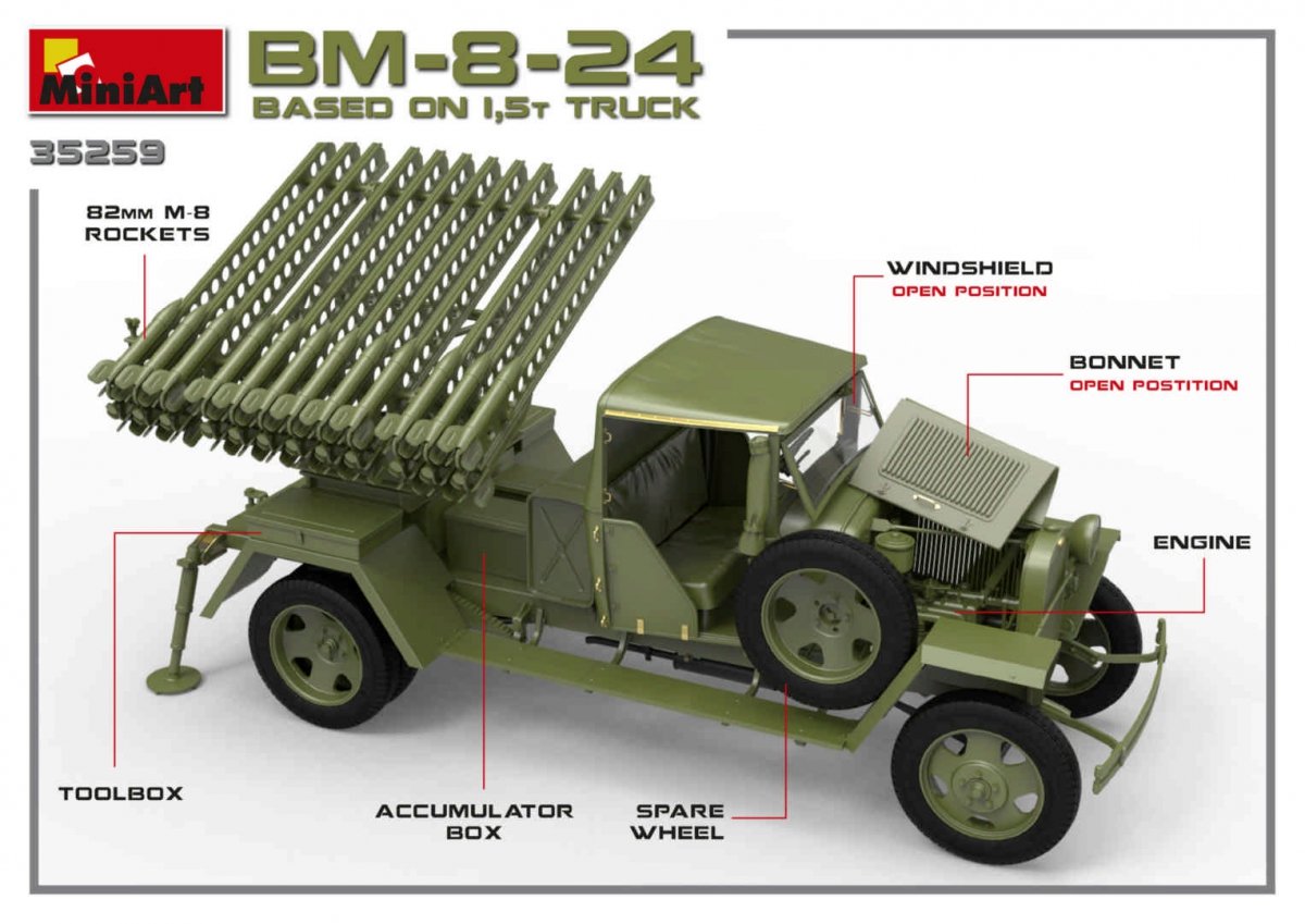 MiniArt 35259 Soviet Rocket Launcher BM-8-24 1/35 – zdjęcie 13