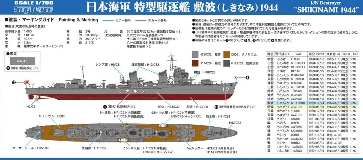 Pit-Road W244 IJN Destroyer Shikinami 1944 1/700 – immagine 4