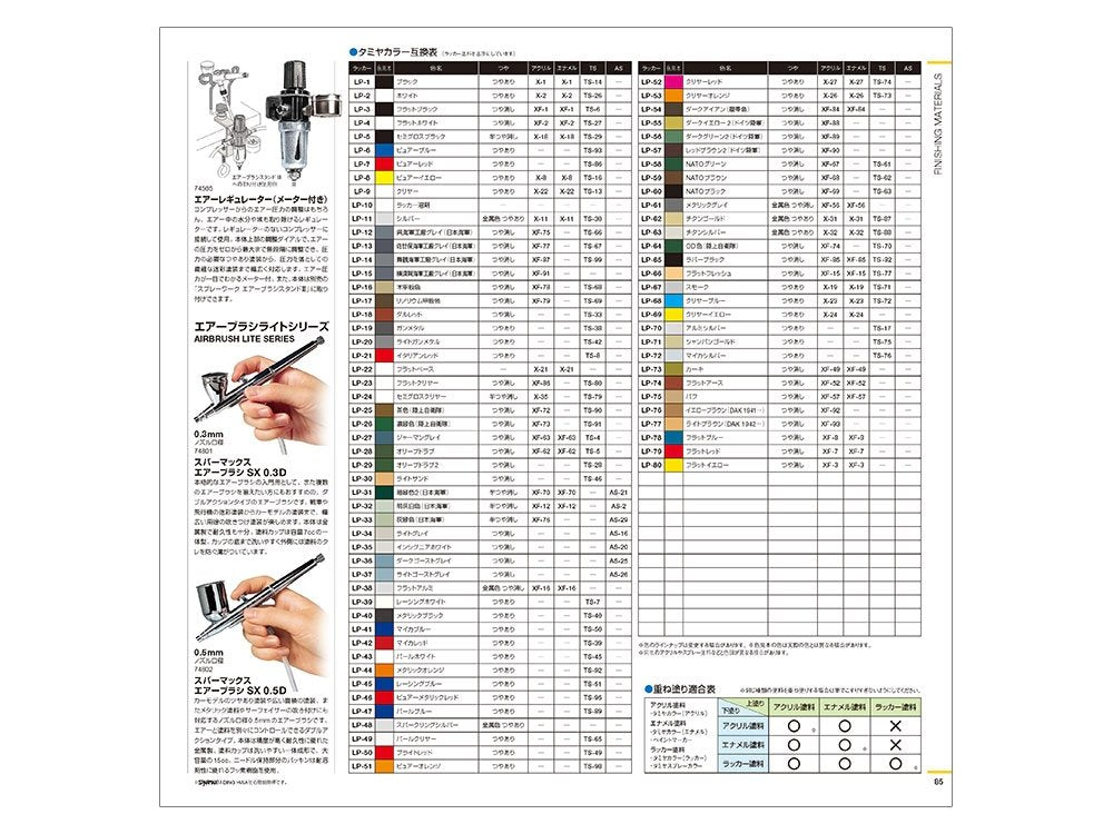 Tamiya 64431 Katalog 2021 – zdjęcie 9
