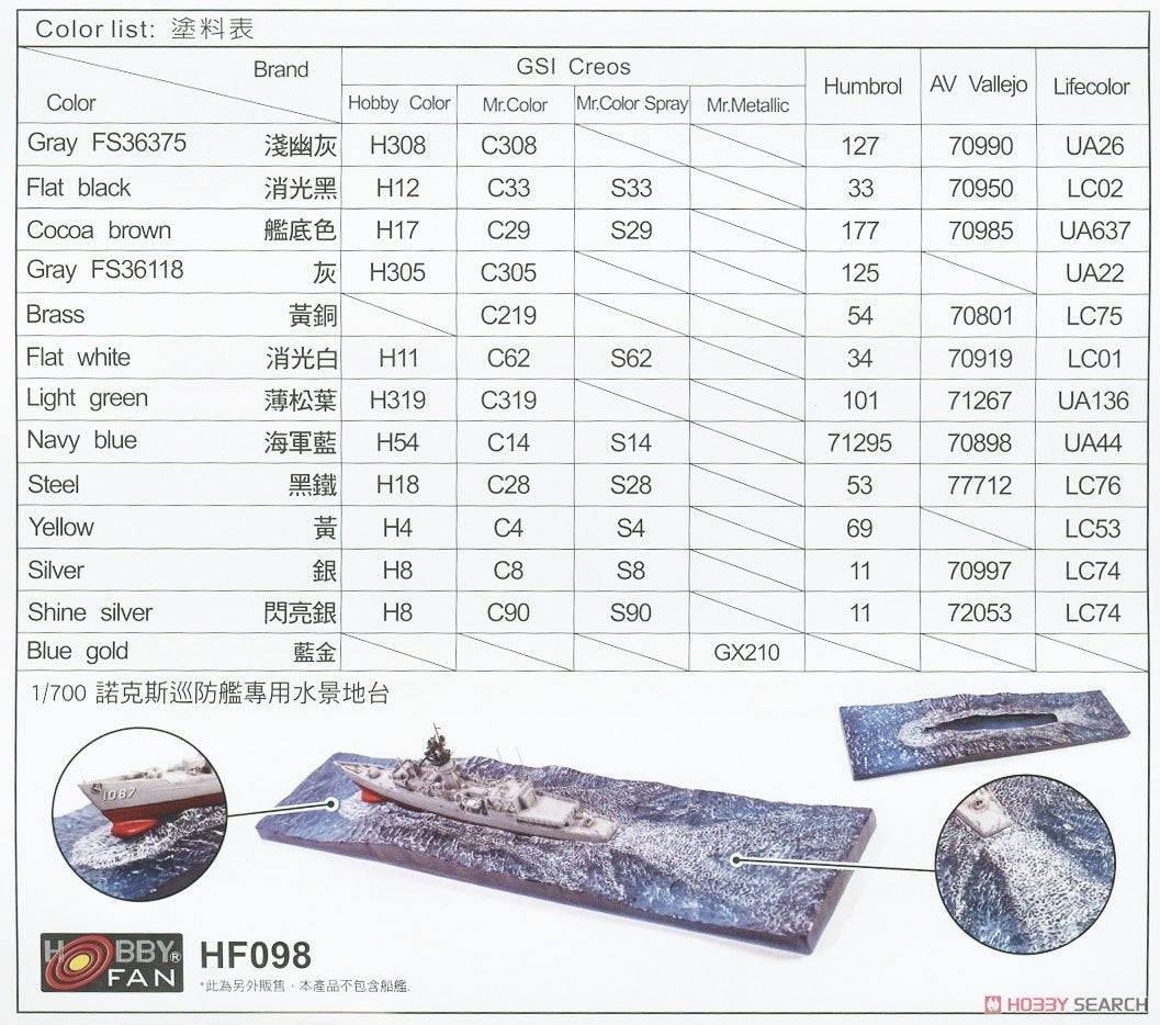 AFV Club SE70005 Chi Yang Class Frigate 1/700 – zdjęcie 11