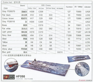 AFV Club SE70005 Chi Yang Class Frigate 1/700 – zdjęcie 11