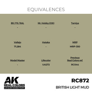 AK Interactive RC872 British Light Mud 17 ml – zdjęcie 3