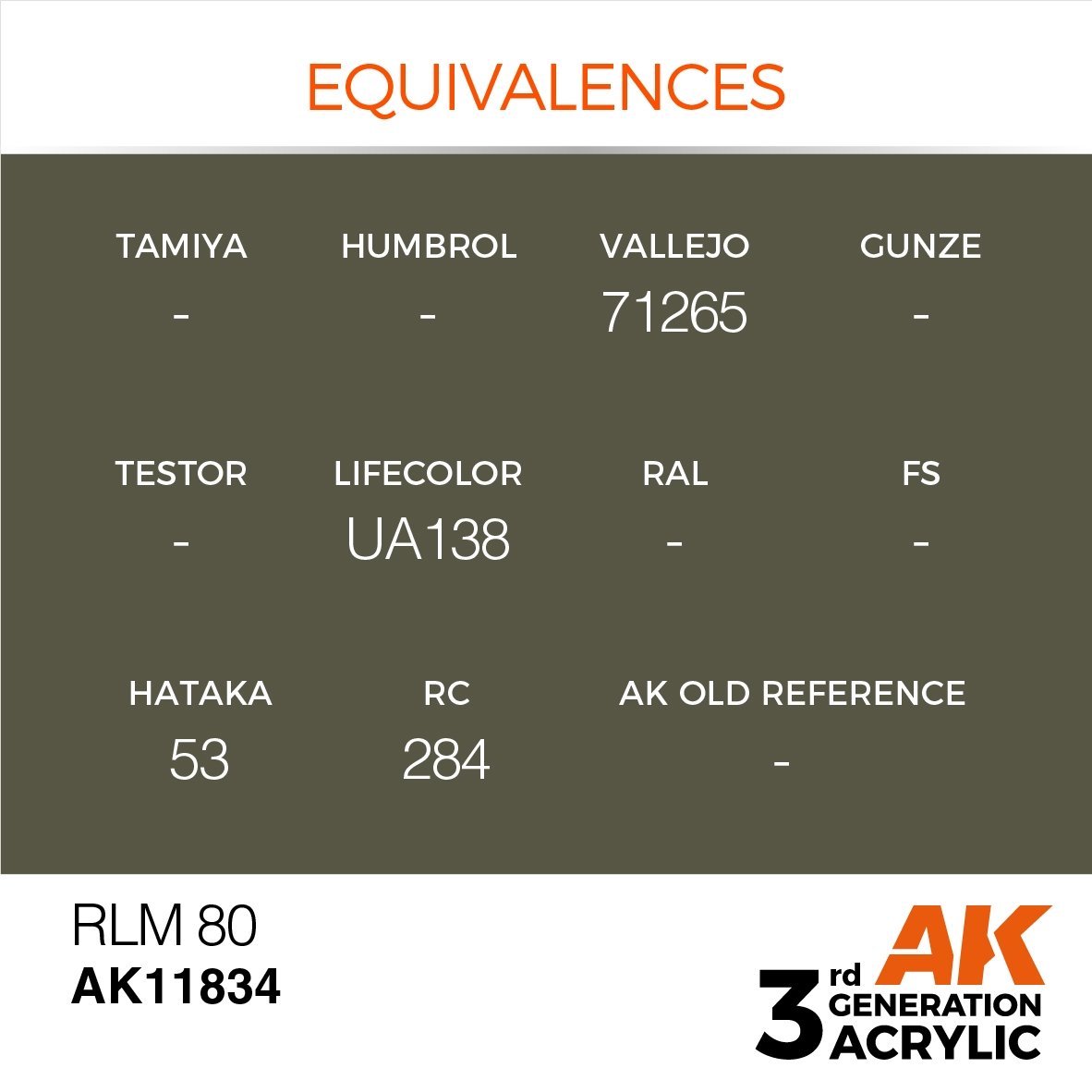 AK Interactive AK11834 RLM 80 – AIR 17ml – zdjęcie 3