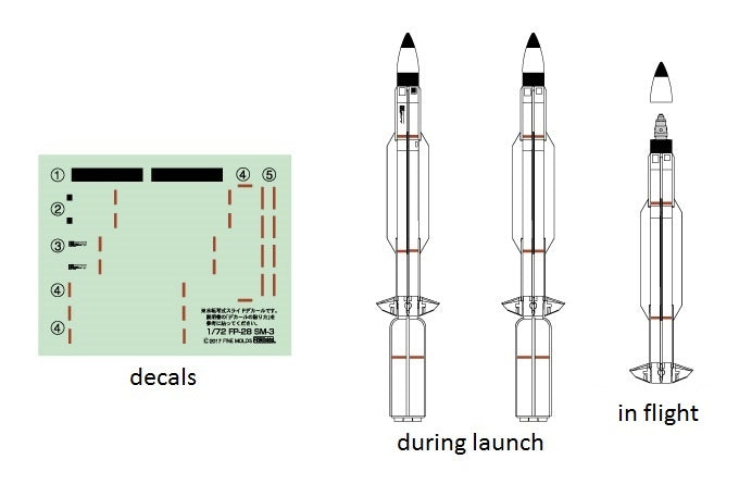 Fine Molds FP28 RIM-161 Standard Missile 3 (SM-3) 1/72 – zdjęcie 5