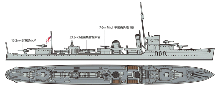 Tamiya 31910 Royal Australian Navy Destroyer Vampire 1/700 – zdjęcie 2