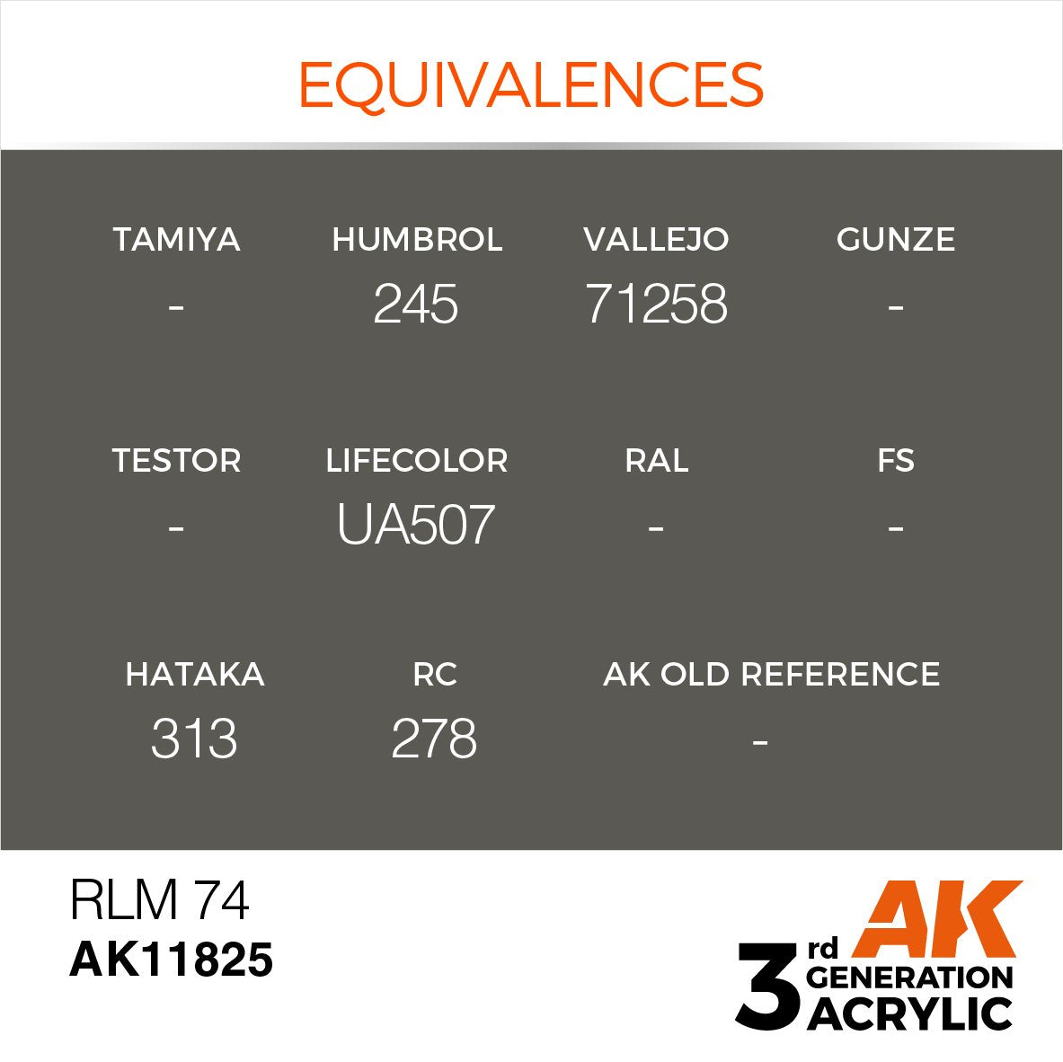 AK Interactive AK11825 RLM 74 – AIR 17ml – zdjęcie 3