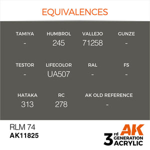 AK Interactive AK11825 RLM 74 – AIR 17ml – zdjęcie 3