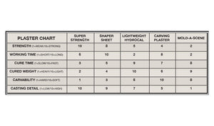 Woodland Scenics WC1180 Shaper Sheet Plaster – zdjęcie 2