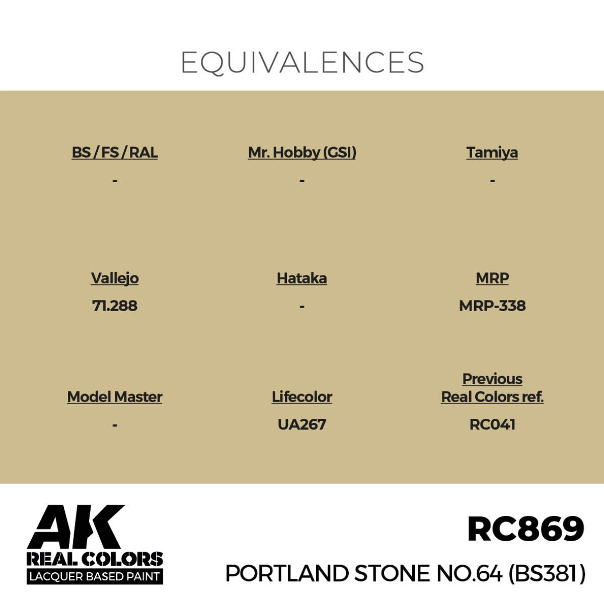 AK Interactive RC869 Portland Stone No.64 (BS381) 17 ml – zdjęcie 3