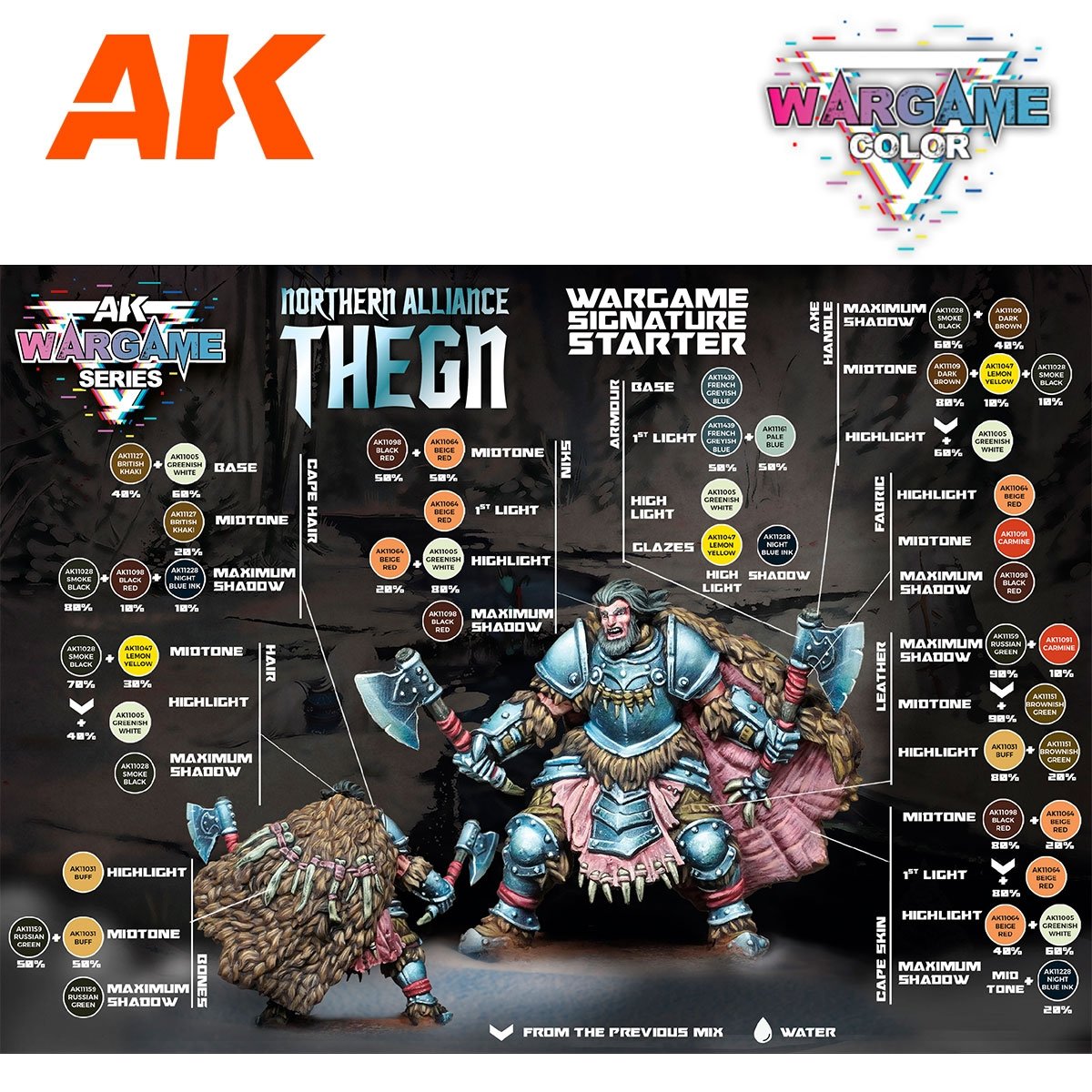 AK Interactive AK11771 NORTHERN ALLIANCE THEGN – WARGAME STARTER SET – 14 COLORS &amp;amp; 1 FIGURE – zdjęcie 4