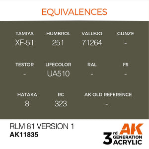 AK Interactive AK11835 RLM 81 VERSION 1 – AIR 17ml – zdjęcie 3