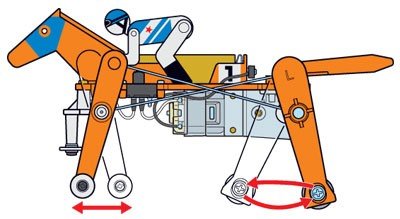 Tamiya 71112 Mechanical Racehorse - Galloping Type – zdjęcie 2