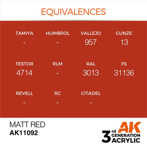 AK Interactive AK11092 MATT RED – STANDARD 17ml – zdjęcie 2