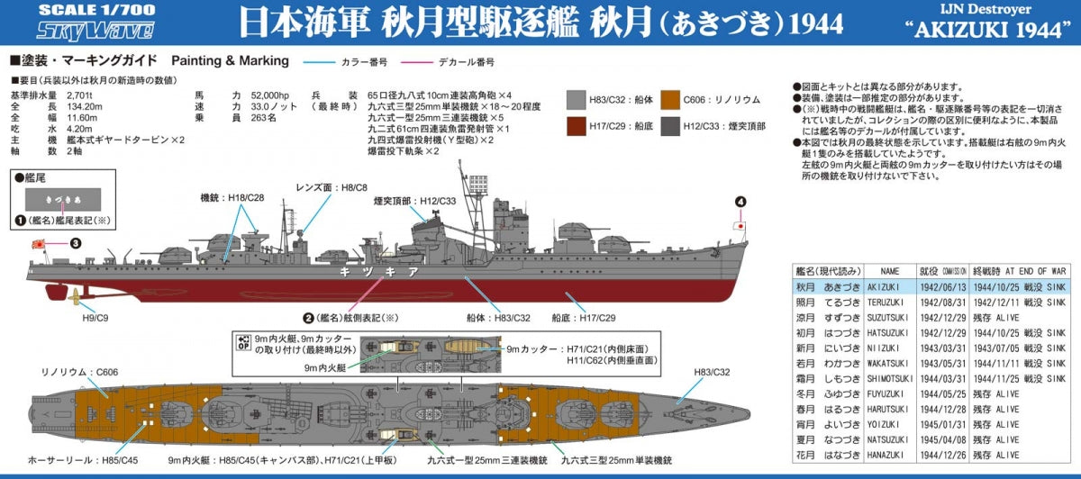 Pit-Road W241 IJN Destroyer Akizuki 1944With Hull Parts 1/700 – zdjęcie 3