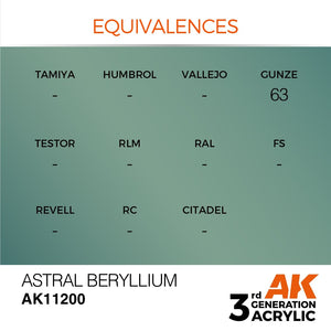 AK Interactive AK11200 ASTRAL BERYLLIUM – METALLIC 17ml – zdjęcie 3