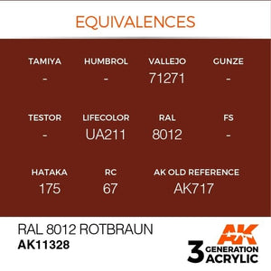 AK Interactive AK11328 RAL 8012 Rotbraun 17ml – zdjęcie 3
