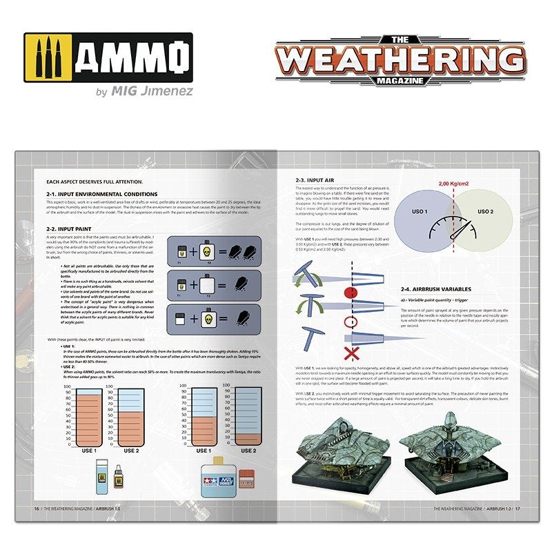 Ammo of Mig 4535 The Weathering Magazine 36 - Aerograf 1.0 (Polish) – zdjęcie 4