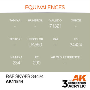 AK Interactive AK11844 RAF SKY / FS 34424 – AIR 17ml – zdjęcie 3