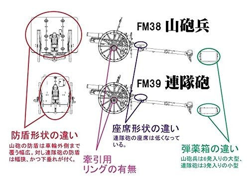 Fine Molds FM38 Imperial Japanese Army Artillery Type 41 75mm Mountain Gun 1/35 – zdjęcie 2