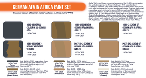 Hataka HTK-CS90 ORANGE LINE – German AFV in Africa paint set 6x17ml – zdjęcie 3