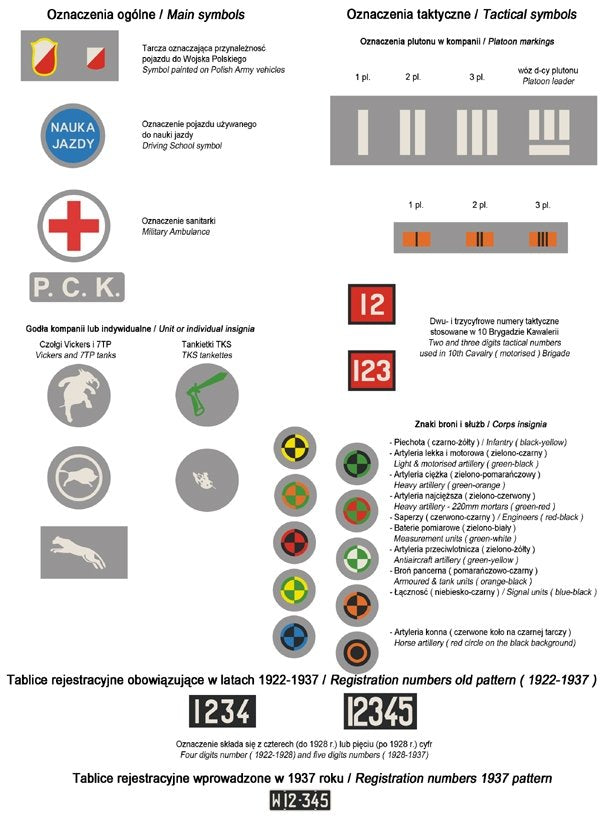 ToRo Model 35D46 - Polish Army vehicles Pre-war registration numbers, unit insignia &amp;amp; stencils 1/35 – immagine 2