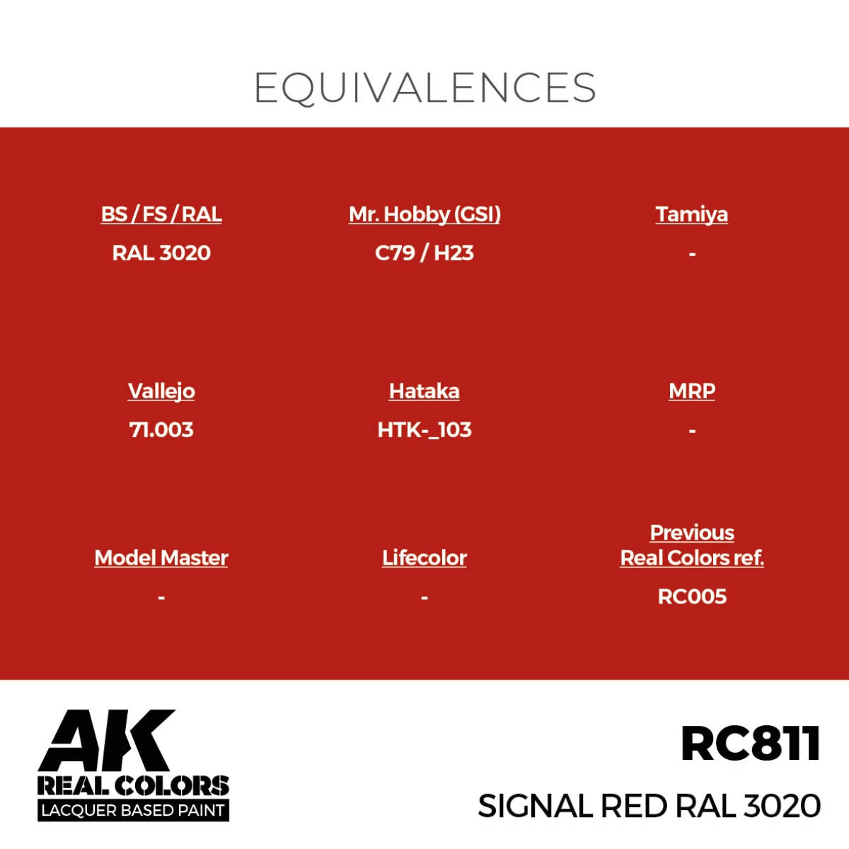 AK Interactive RC811 Signal Red RAL 3020 17 ml – zdjęcie 3