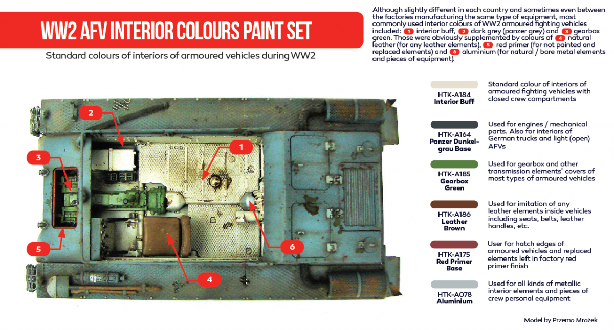 Hataka HTK-AS37 WW2 AFV Interior Colours paint set (6x17ml) – zdjęcie 2