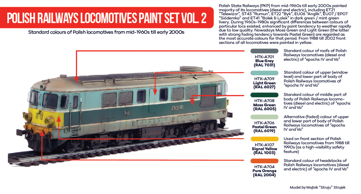 Hataka HTK-AS42 Polish Railways locomotives paint set vol. 2 – imagen 2
