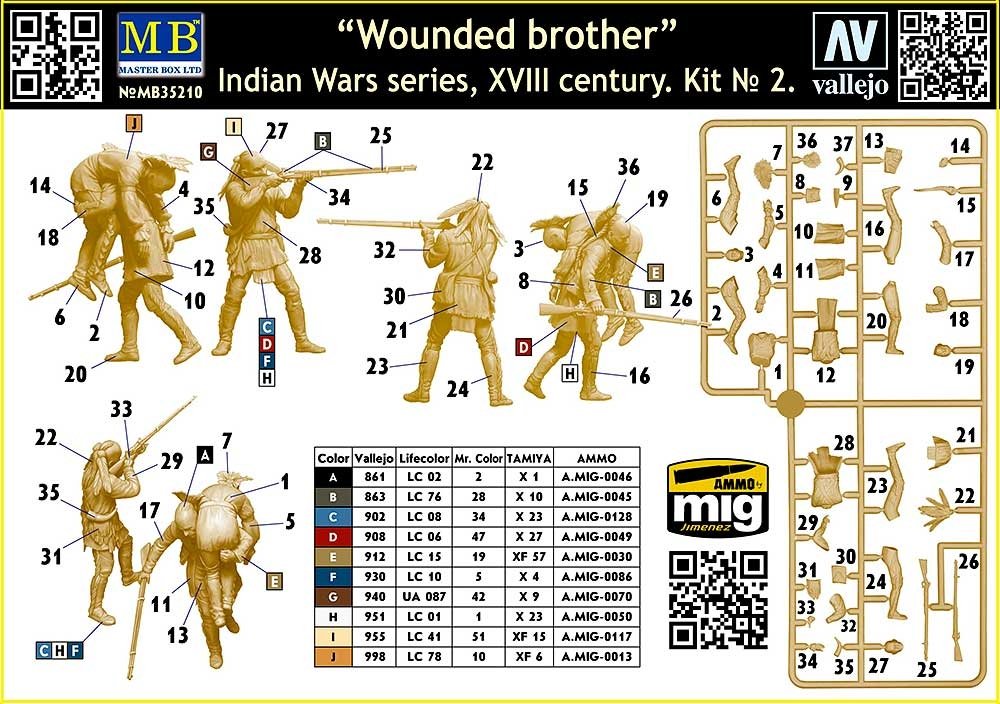 Master Box 35210 Wounded brother. Indian Wars series, 18th century. Kit No. 2 1/35 – image 3