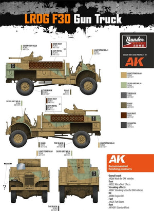 Thunder Model 35312 LRDG CMP F30 Truck w/ Ordnance 37 mm MKI Bofors Gun - Limited Bonus Edition 1/35 – zdjęcie 14