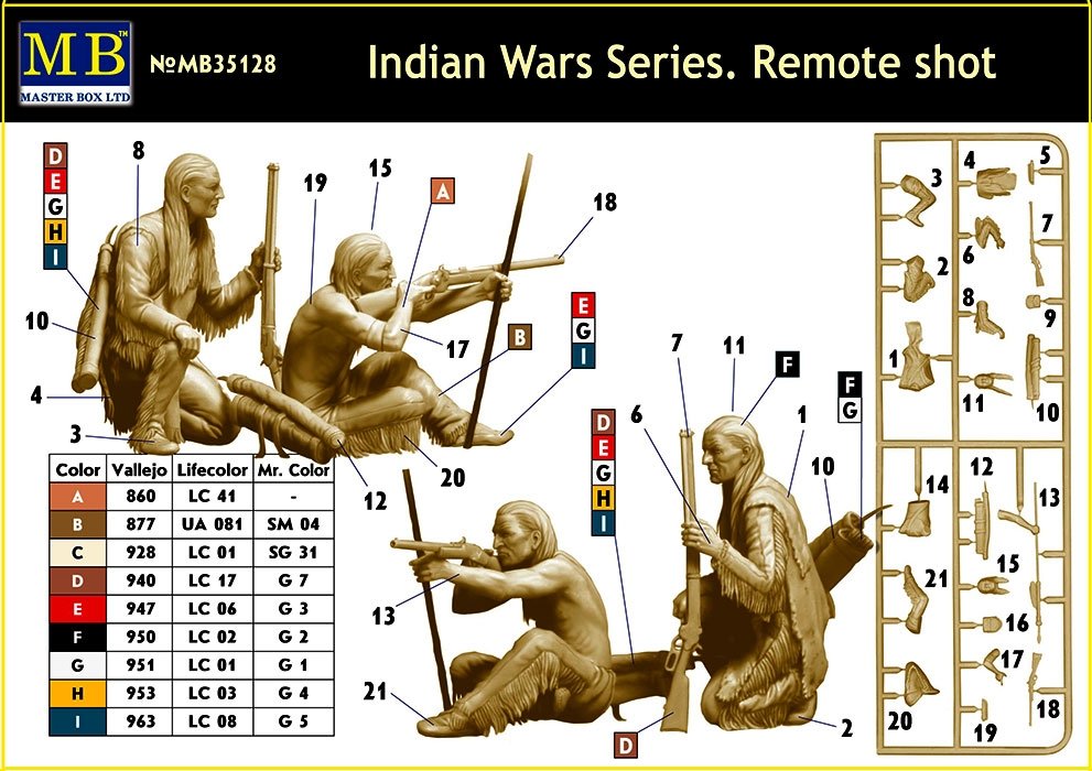 Master Box 35128 Remote Shot Indian Wars Series 1/24 – zdjęcie 4